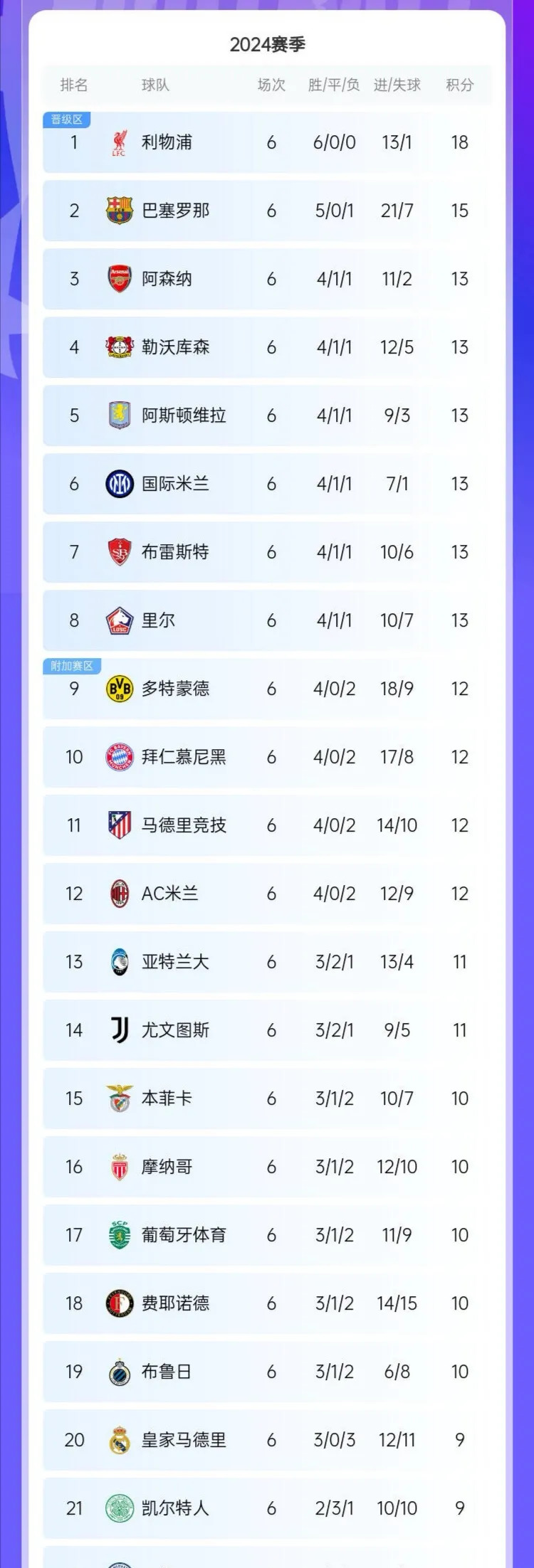 开云APP-包含皇马豪取客场胜利，积分榜上攀升的词条