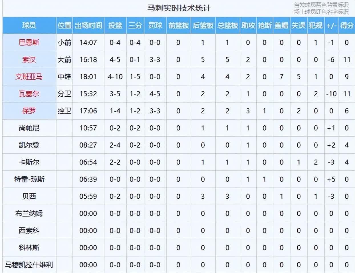 战绩背景、球员状态、比赛预测一览的简单介绍