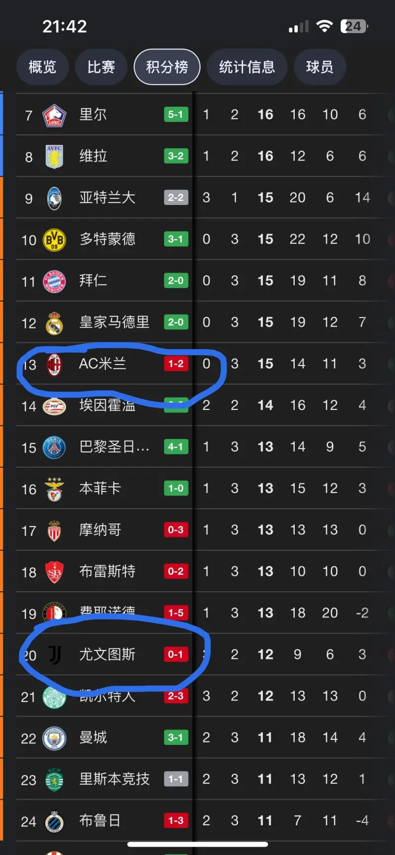 尤文图斯主场告捷，晋级欧冠半决赛