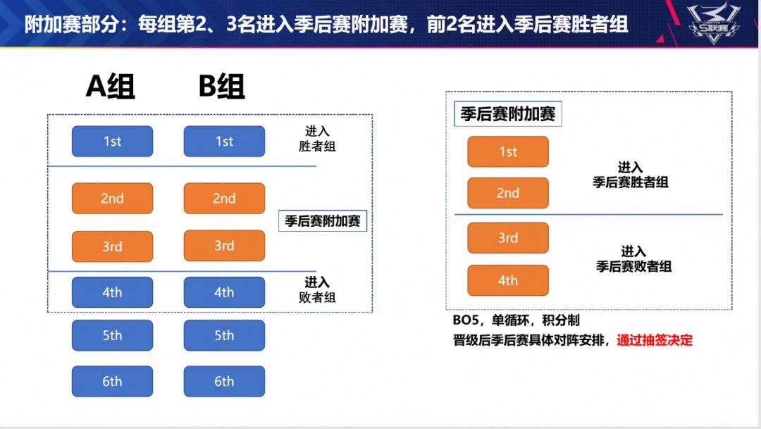 包含欧洲篮球联赛全面改革，推出新赛制和比赛规则的词条