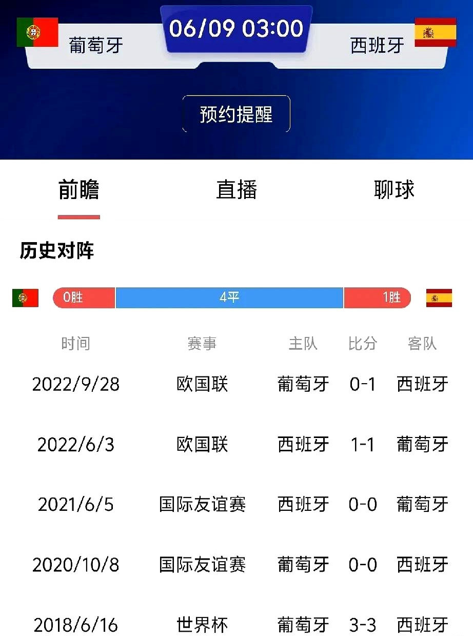 西班牙队与葡萄牙队国际较量